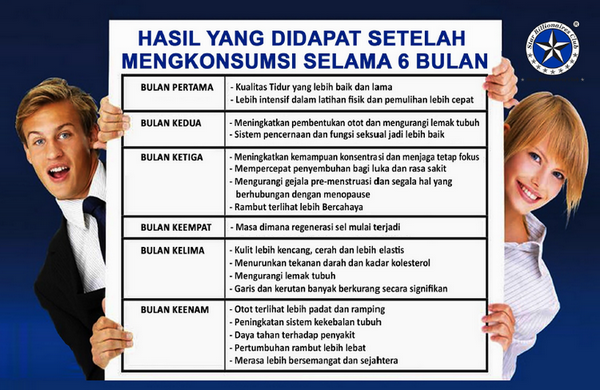 anjuran pakai